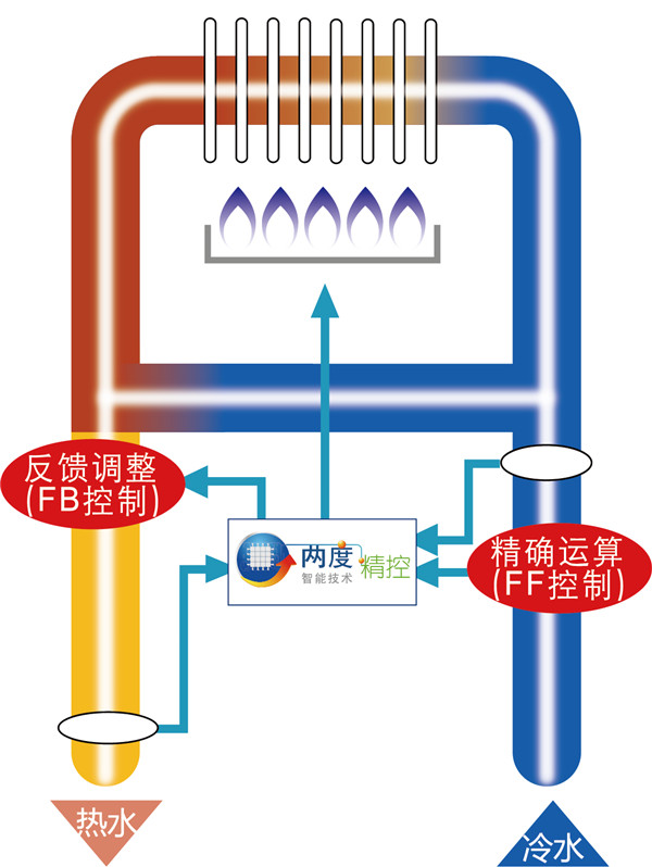 双温度感应装置